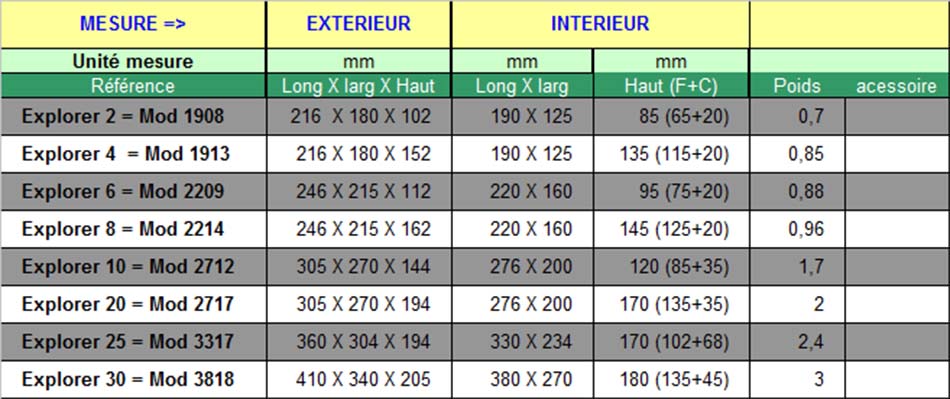 Malle de transport expatriés - Malle métallique sur mesure pour voyage