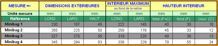 donnees techniques