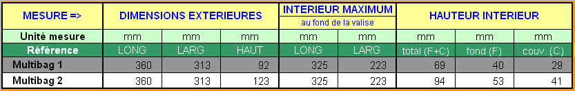 donnees techniques