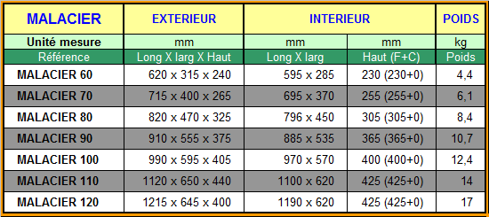 Malle de transport expatriés - Malle métallique sur mesure pour voyage